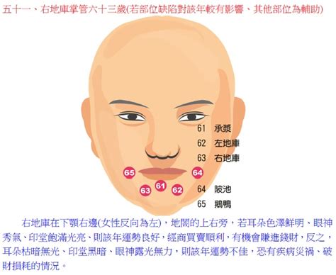 面相 年紀|【面相年紀】面相年紀大解密！觀相知人，部位流年相法一看就知。